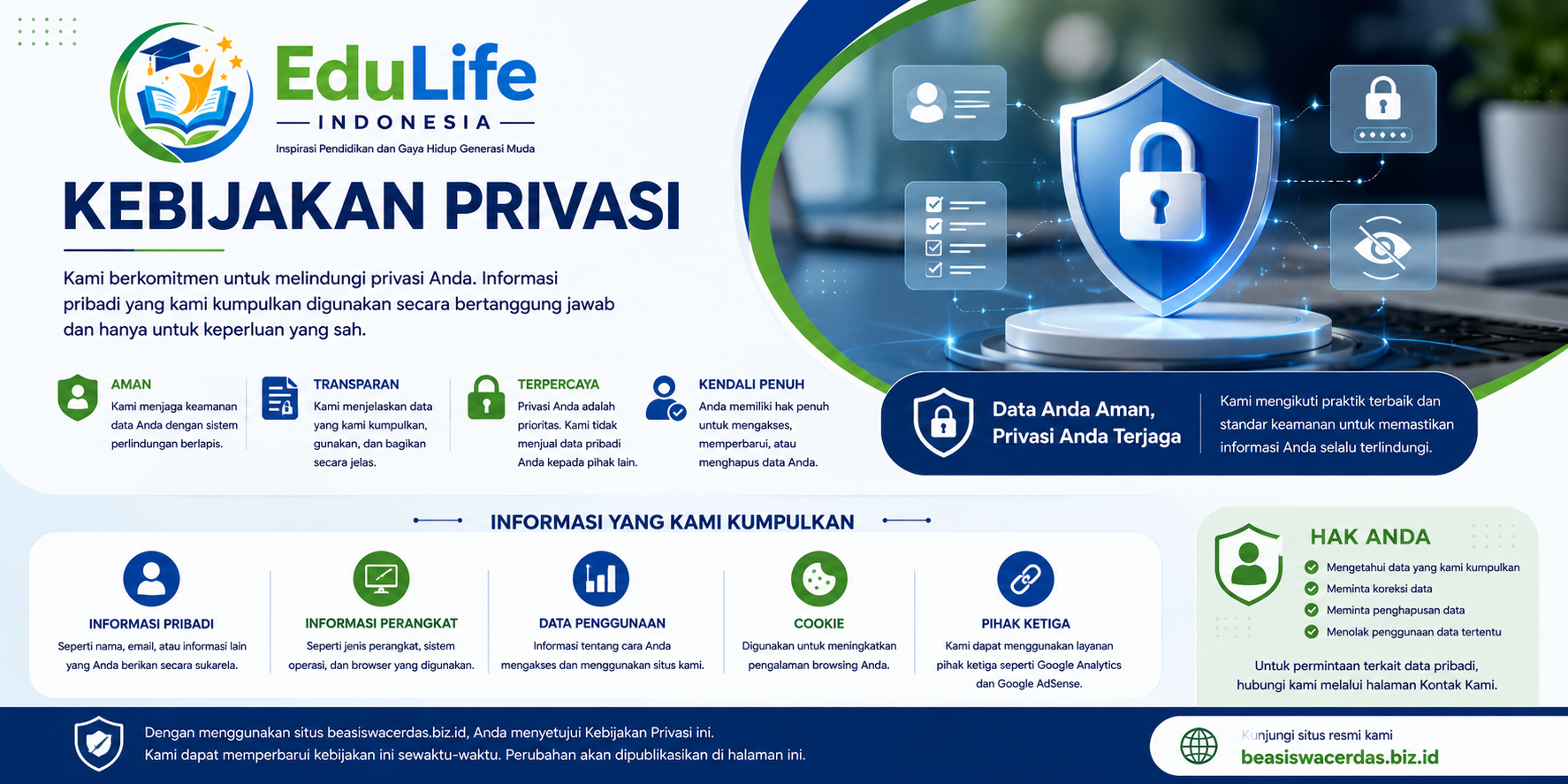 kebijakan privasi